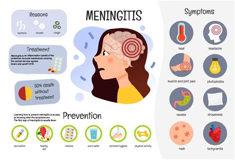 A Life-Threatening Reality: Understanding Meningitis Symptoms